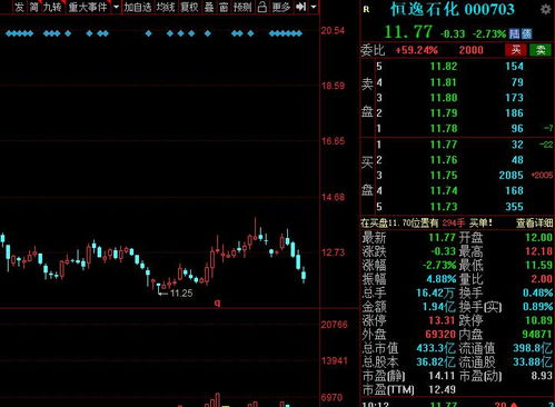 A股 又一化工品漲價來襲,績優概念名單搶先看