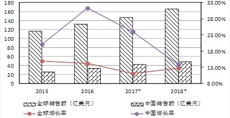 企業聚焦品牌管理和供應鏈管理,控制產品企劃和營銷網絡,將 設計 生產 運輸配送 環節外包,與供應商 加工商和物流企業建立聯盟,通過聯合開發產品 數據共享,加快市場反應速度