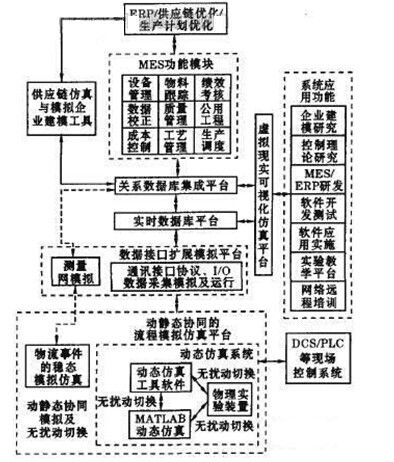 流程產(chǎn)業(yè)mes系統(tǒng)模型設(shè)計-乾元坤和官網(wǎng)
