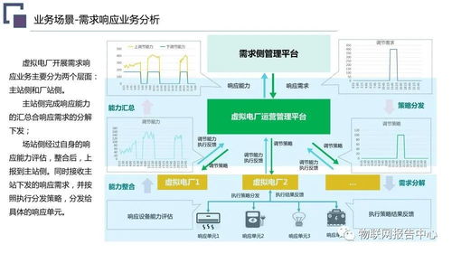 虛擬電廠系統(tǒng)總體架構(gòu)設(shè)計方案