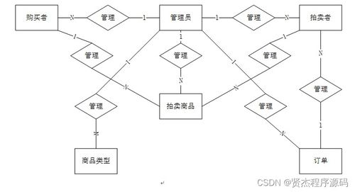 計算機(jī)畢設(shè)ssm網(wǎng)上拍賣系統(tǒng)8y66t9