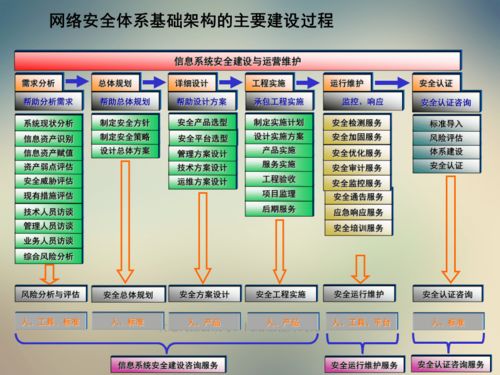 分享 網(wǎng)絡(luò)安全體系基礎(chǔ)架構(gòu)建設(shè)知識(shí)