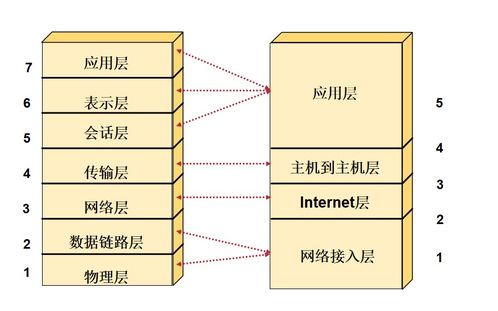 網(wǎng)絡(luò)的概念與定義