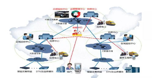什么是 智慧用電系統(tǒng)
