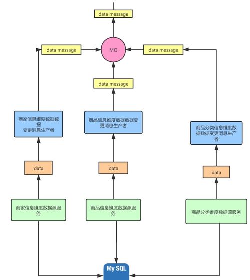day264.百萬(wàn)流量電商網(wǎng)站商品詳情頁(yè)系統(tǒng)架構(gòu)的整體設(shè)計(jì) redis的高并發(fā)預(yù)約搶購(gòu)系統(tǒng)
