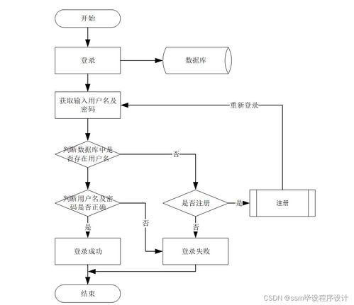 計(jì)算機(jī)畢業(yè)設(shè)計(jì)ssm基于ssm的房屋租借系統(tǒng)6vsj69 附源碼 輕松不求人