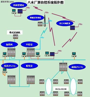 地表水廠自控系統(tǒng)的設(shè)計(jì)和優(yōu)化-plc技術(shù)網(wǎng)