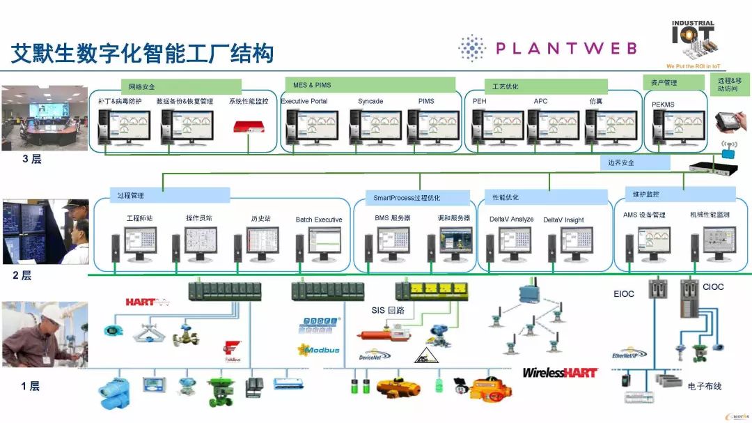 流程行業(yè)的“智能化工廠”思考!