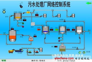 污水處理網絡控制系統 基于gprs的物聯網終端應用到污水處理監控系統