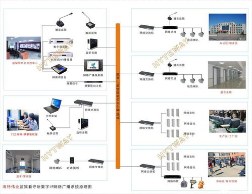 ip網絡廣播系統概要 功能及特點
