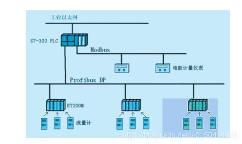 工業以太網到底有什么類型