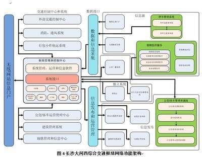 綜合交通樞紐信息化系統概念設計理念及應用|cpse安博會|深圳安博會|2011第十三屆cpse中國國際社會公共安全博覽會