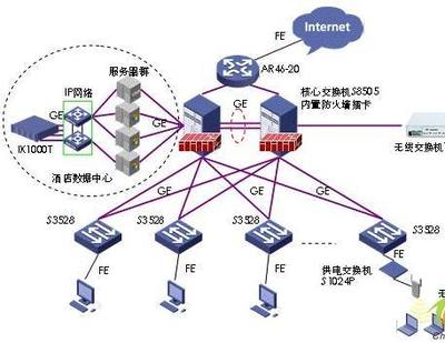 校園網升級改造的設計與實現
