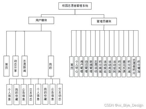 springboot mysql 微信小程序校園志愿者管理系統 計算機畢業設計源碼