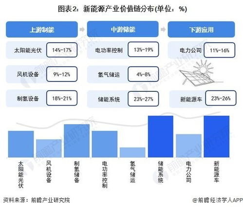 獨家 2024年江西省新能源產業鏈全景圖譜 附產業政策 產業鏈現狀圖譜 產業資源空間布局 產業鏈發展規劃