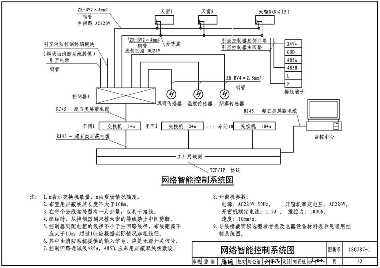 網絡智能控制系統圖
