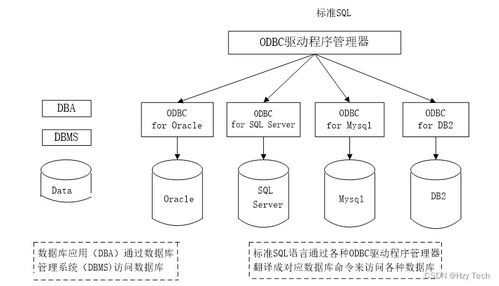城市公交查詢系統(tǒng)的設(shè)計與實現(xiàn) 二