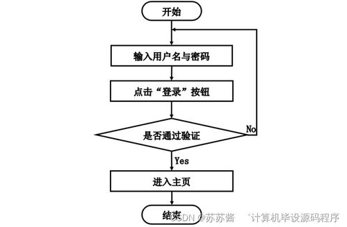 計算機畢業(yè)設(shè)計springboot精點味道蛋糕房管理系統(tǒng)902479