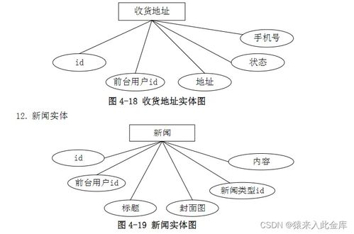 基于java springboot mysql在線眾籌系統(tǒng)設(shè)計與實現(xiàn)