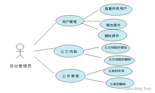 城市公交查詢系統(tǒng)的設(shè)計與實現(xiàn) 四