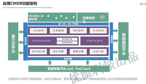 cmdb是什么 實踐案例分享