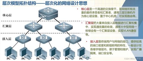第六章 網(wǎng)絡(luò)規(guī)劃與設(shè)計
