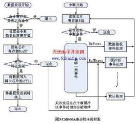 基于 lwip 的嵌入式網(wǎng)絡(luò)系統(tǒng)設(shè)計與實現(xiàn)