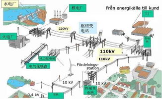 智能建筑發(fā)展問題及對策分析