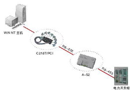 深圳市漢明達網(wǎng)絡有限責任公司應用方案 電力監(jiān)控系統(tǒng)