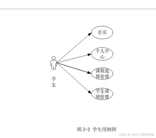 教務管理平臺 高校教務管理系統(tǒng)的設計與實現(xiàn) 教務網(wǎng)站 學生成績管理系統(tǒng) 學生課程管理系統(tǒng)