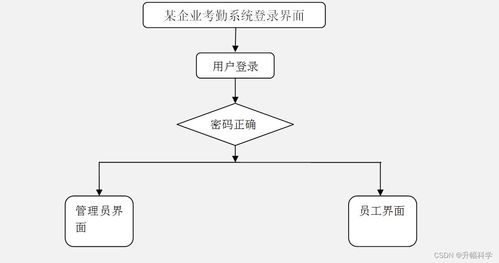 ssm基于微信小程序某企業(yè)考勤系統(tǒng)01yr8計算機畢業(yè)設計問題的解決方案與方法