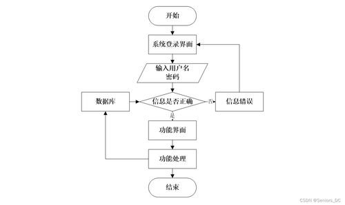 ssm畢設項目 基于ssm的畢業(yè)設計管理系統(tǒng) 含源碼 論文