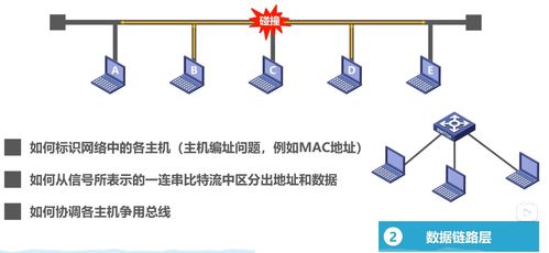 計算機網絡01 因特網概述 三種交換方式 計算機網絡定義和分類 計算機網絡的性能指標 計算機網絡體系結構
