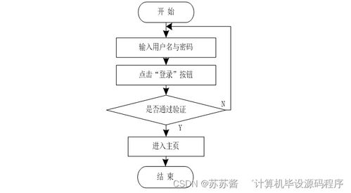 java計算機畢業(yè)設計房屋租賃信息系統(tǒng) 程序 lw 部署
