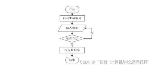 java計算機畢業(yè)設計杏鮑菇廠管理系統(tǒng) 程序 lw 部署