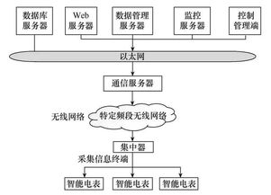 應用新型lora技術設計無線通信模塊,滿足智能物聯的發(fā)展需求