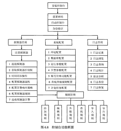網絡安全概論 入侵檢測系統(tǒng)ids