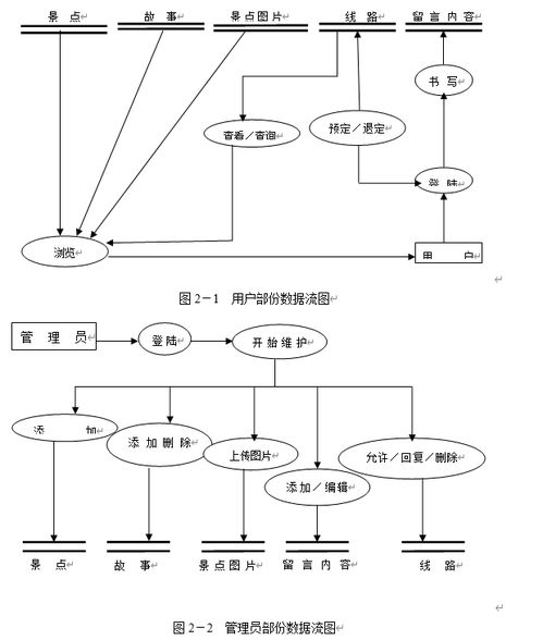 asp基于bs結構的旅游網站的開發(fā)與設計