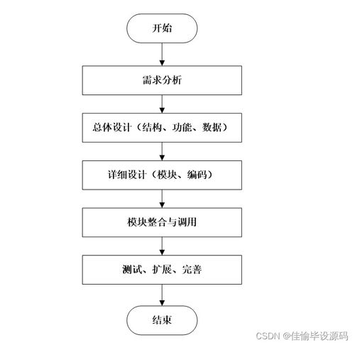 計算機畢業(yè)設計ssm基于javaweb精品課程網絡平臺的設計與實現3q7nv9 附源碼 輕松不求人
