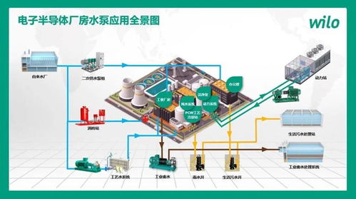 賦能設計,低碳發(fā)展 威樂閃耀 青師賦 輕工電子廠房暖通空調設計應用論壇