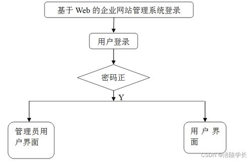 ssm基于web的企業(yè)網站管理系統(tǒng)kr518 計算機畢業(yè)設計問題的解決方案與方法