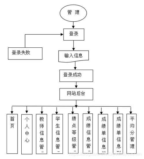 java php net pythonmes大學(xué)生綜合測評系統(tǒng)的設(shè)計與實現(xiàn)設(shè)計