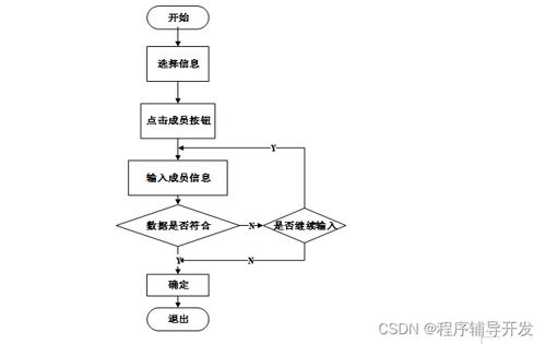 ssm學(xué)生社團管理系統(tǒng)的設(shè)計與實現(xiàn) 計算機專業(yè)畢業(yè)設(shè)計源碼50861