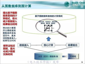 支持泛在電力物聯(lián)網(wǎng)建設(shè)的電網(wǎng) 一張圖時空數(shù)據(jù)管理系統(tǒng)