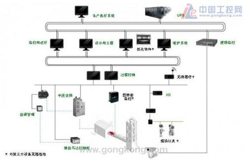 施耐德針對水泥行業(yè)應(yīng)用解決方案