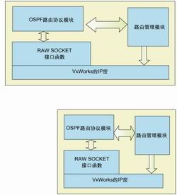 基于tcp ip協(xié)議棧的無線網(wǎng)絡(luò)互聯(lián)技術(shù)