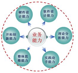 通信與電子學(xué)院電子信息工程 一本 介紹