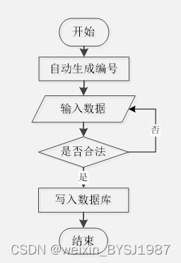 springboot員工日志管理信息系統(tǒng)的設(shè)計與開發(fā) 畢業(yè)設(shè)計 附源碼201834