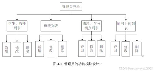 php學(xué)生成績管理系統(tǒng)設(shè)計與實現(xiàn) 論文參考