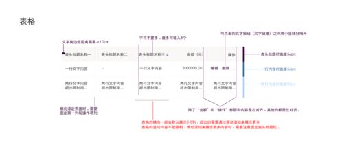 b端產(chǎn)品從0到1設(shè)計規(guī)范,看這篇就夠了